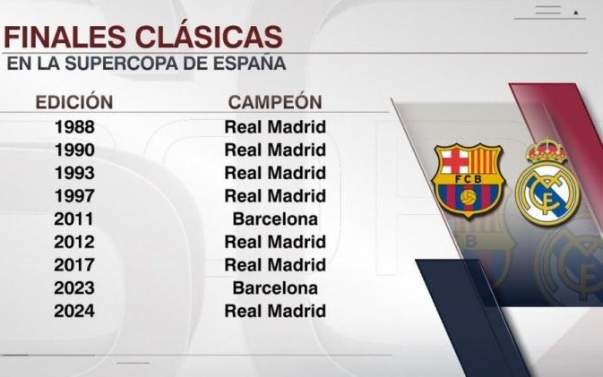 经纪人称葡体给了哲凯额外假期，球报：葡体多次要求其归队未果（经纪人称葡体批准哲凯延长假期，《球报》称多次要求其归队未果）