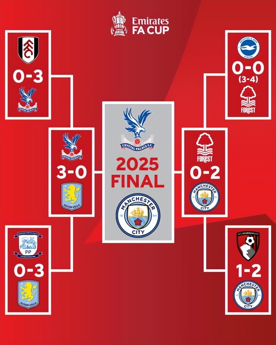 4次超越因扎吉，姆巴佩是欧冠客场戴帽次数最多的球员（四度力压因扎吉，姆巴佩成欧冠客场帽子戏法次数最多的球员）