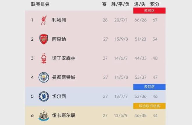 水晶宫已决定明夏出售沃顿，曼联进欧冠才能竞争！（水晶宫敲定明夏出售沃顿，曼联需跻身欧冠方有竞争力）