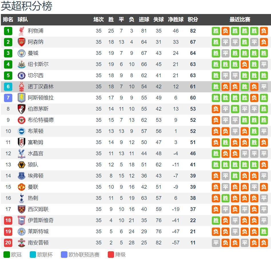 斯皮纳佐拉：我们没能踢好，感觉本菲卡更强、更具侵略性（斯皮纳佐拉：本菲卡更强更具侵略性，我们表现不佳）